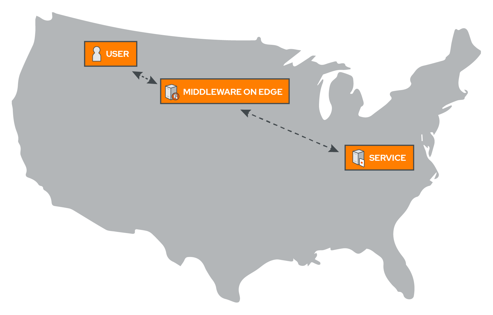 Diagram showing middleware deployed on CDN edge